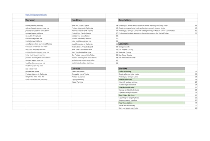 be your google ads specialist for high converting campaigns